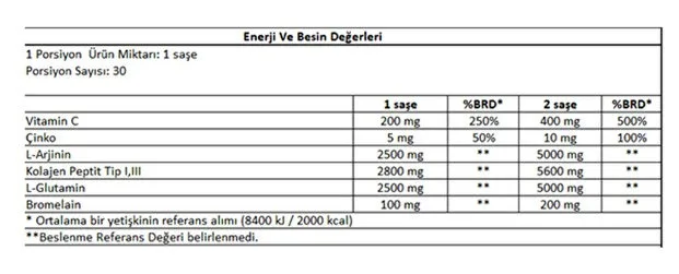 Solune Kolajen I-III & Peptit etiketi: enerji ve besin değerleri tablosu